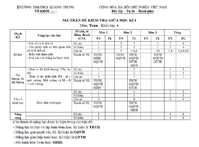 đề ma trận môn Toán lớp 4 GHKI